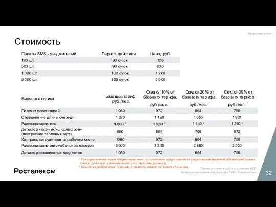 Стоимость *Цены указаны в рублях, с учетом НДС Конфиденциальная информация