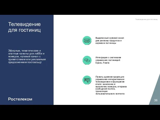 Телевидение для гостиниц Эфирные, тематические и платные каналы для лобби