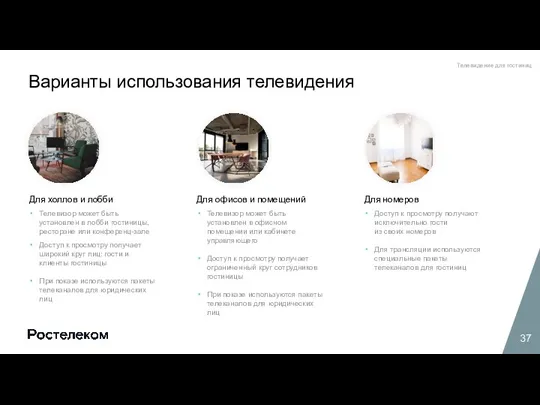 Варианты использования телевидения Для офисов и помещений Телевизор может быть