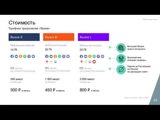 Стоимость Тарифное предложение «Вызов» *Цены указаны с учетом НДС Мобильная связь