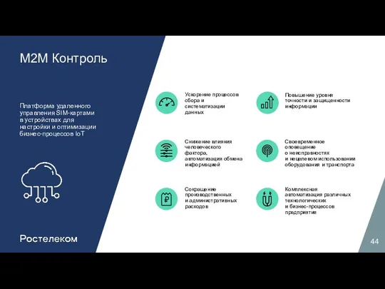 М2М Контроль Платформа удаленного управления SIM-картами в устройствах для настройки