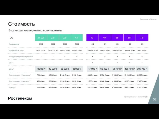 Стоимость Экраны для коммерческого использования *Цены указаны с учетом НДС Ростелеком Экраны