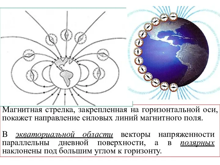 Магнитная стрелка, закрепленная на горизонтальной оси, покажет направление силовых линий