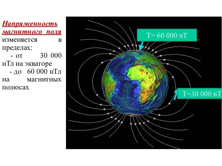 T= 60 000 nT T=30 000 nT Напряженность магнитного поля