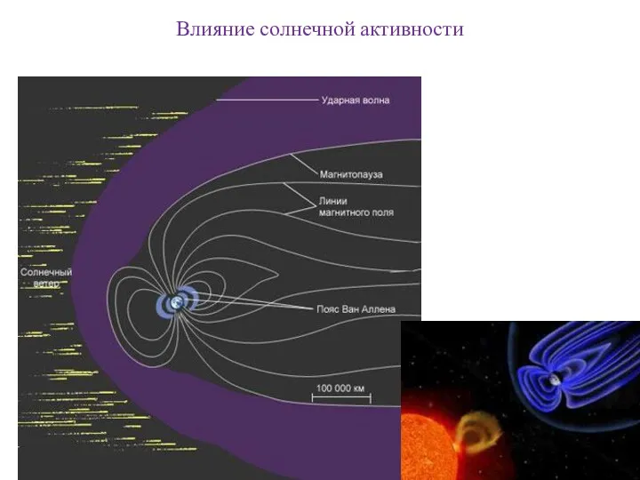 Влияние солнечной активности