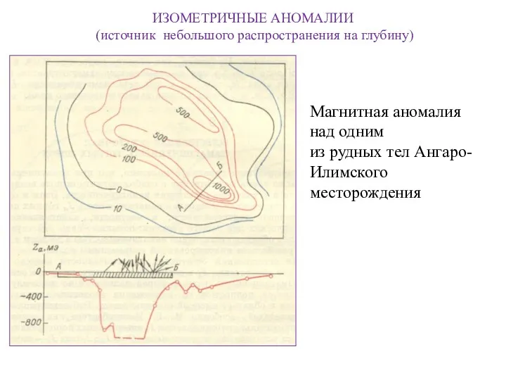 ИЗОМЕТРИЧНЫЕ АНОМАЛИИ (источник небольшого распространения на глубину) Магнитная аномалия над