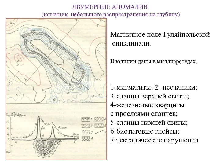 ДВУМЕРНЫЕ АНОМАЛИИ (источник небольшого распространения на глубину) Магнитное поле Гуляйпольской