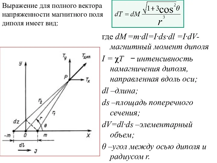 где dM =m·dl=I·ds·dl =I·dV- магнитный момент диполя I = χΤ