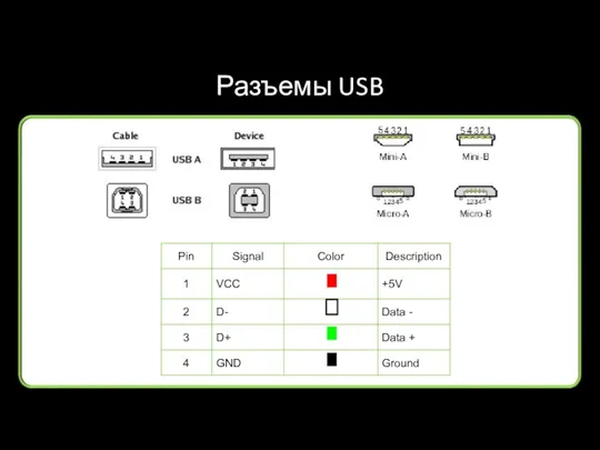 Разъемы USB