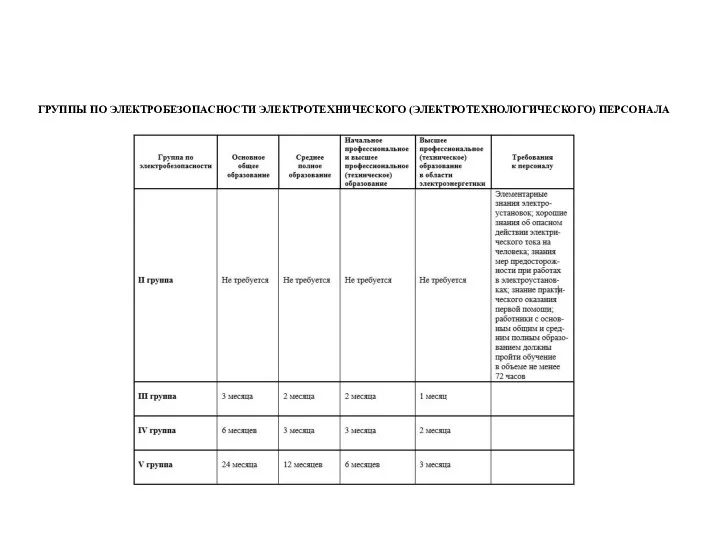 ГРУППЫ ПО ЭЛЕКТРОБЕЗОПАСНОСТИ ЭЛЕКТРОТЕХНИЧЕСКОГО (ЭЛЕКТРОТЕХНОЛОГИЧЕСКОГО) ПЕРСОНАЛА