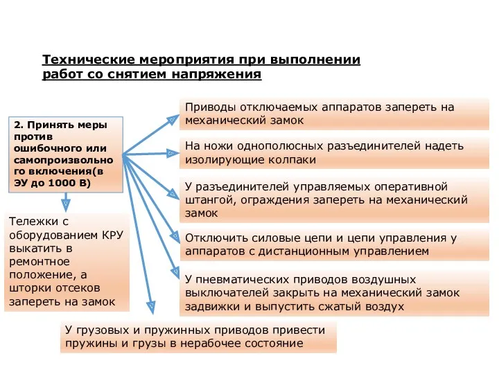 Технические мероприятия при выполнении работ со снятием напряжения 2. Принять