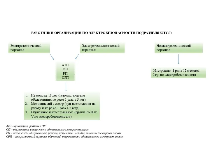 РАБОТНИКИ ОРГАНИЗАЦИИ ПО ЭЛЕКТРОБЕЗОПАСНОСТИ ПОДРАЗДЕЛЯЮТСЯ: Электротехнический персонал Электротехнологический персонал Неэлектротехнический