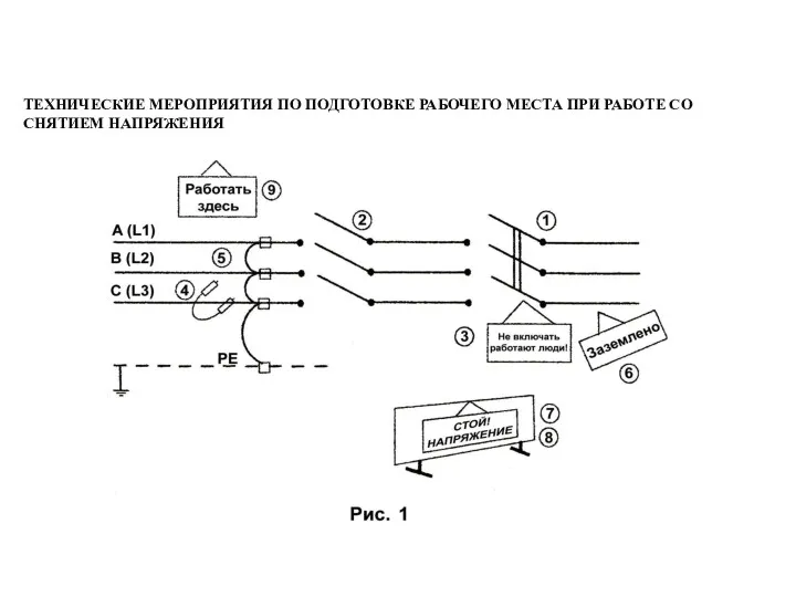 ТЕХНИЧЕСКИЕ МЕРОПРИЯТИЯ ПО ПОДГОТОВКЕ РАБОЧЕГО МЕСТА ПРИ РАБОТЕ СО СНЯТИЕМ НАПРЯЖЕНИЯ