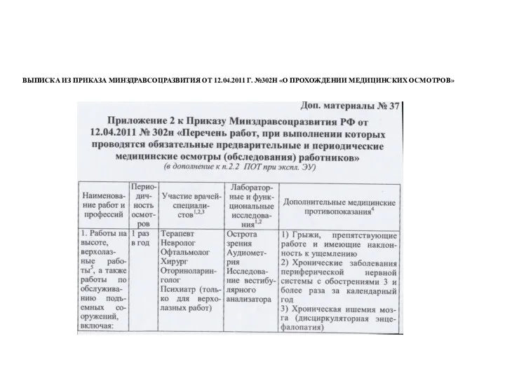 ВЫПИСКА ИЗ ПРИКАЗА МИНЗДРАВСОЦРАЗВИТИЯ ОТ 12.04.2011 Г. №302Н «О ПРОХОЖДЕНИИ МЕДИЦИНСКИХ ОСМОТРОВ»