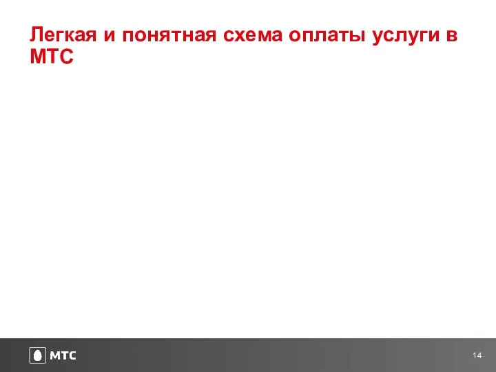 Легкая и понятная схема оплаты услуги в МТС Стоимость услуги