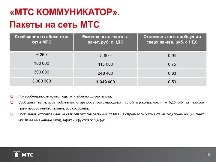 «МТС КОММУНИКАТОР». Пакеты на сеть МТС При необходимости можно подключить