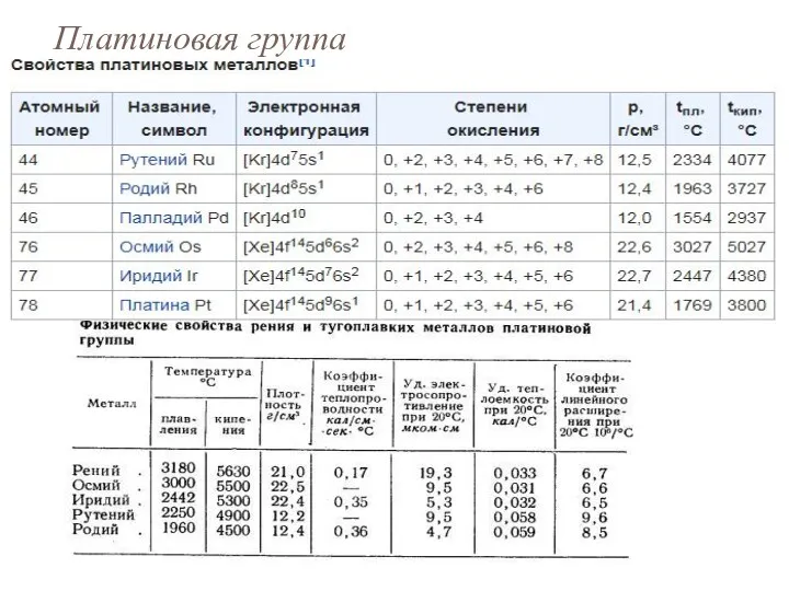 Платиновая группа