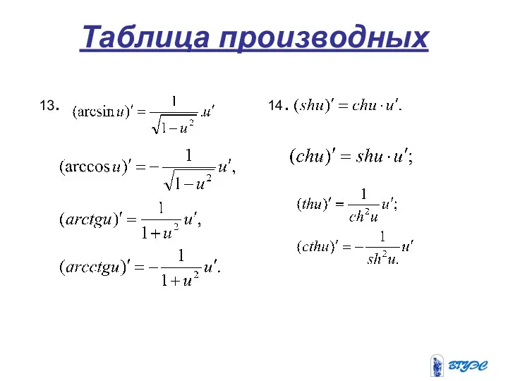 Таблица производных 13. 14.