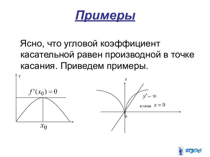 Примеры Ясно, что угловой коэффициент касательной равен производной в точке касания. Приведем примеры.