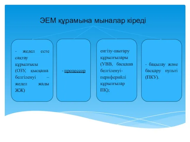 ЭЕМ құрамына мыналар кіреді - жедел есте сақтау құрылғысы (ОЗУ,