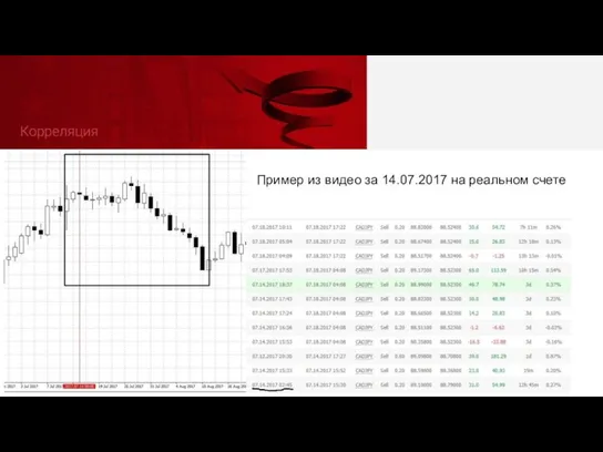 Пример из видео за 14.07.2017 на реальном счете