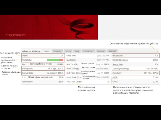 Кол-во сделок всего Отношение прибыльных к убыточным Всего заработано пунктов