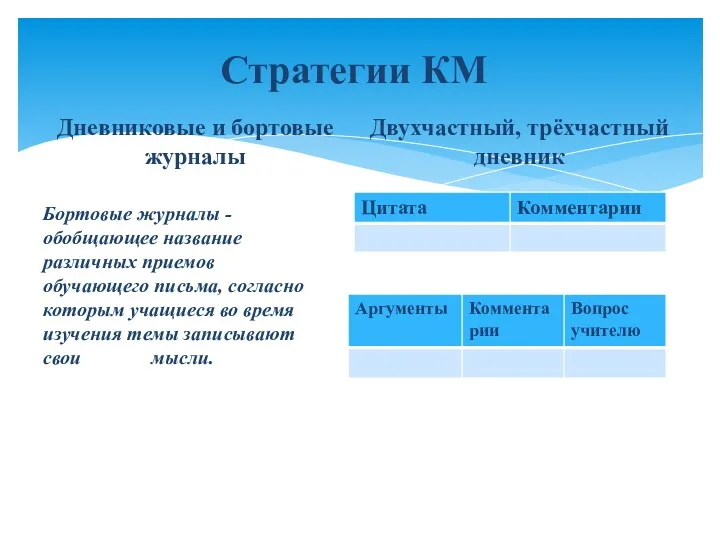 Стратегии КМ Дневниковые и бортовые журналы Бортовые журналы - обобщающее