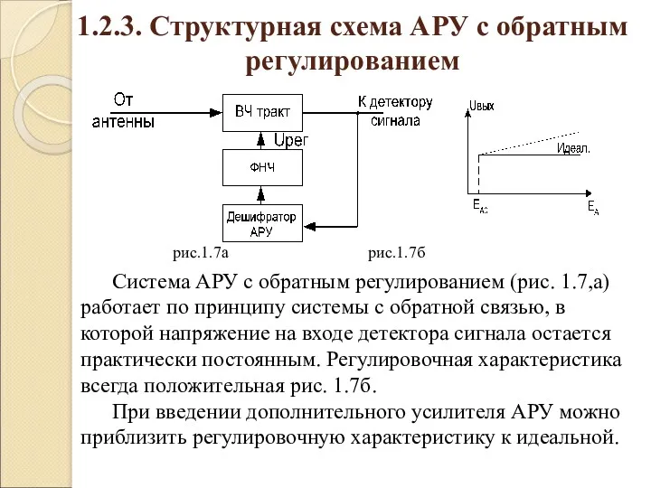 1.2.3. Структурная схема АРУ с обратным регулированием рис.1.7а рис.1.7б Система