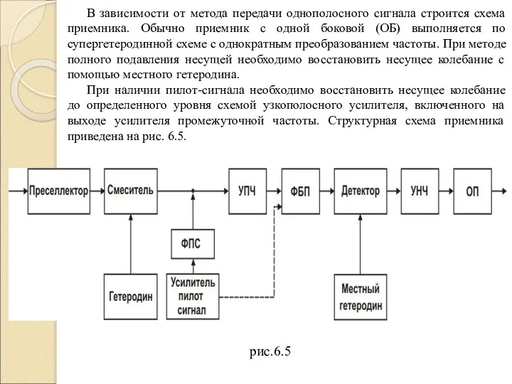 В зависимости от метода передачи однополосного сигнала строится схема приемника.