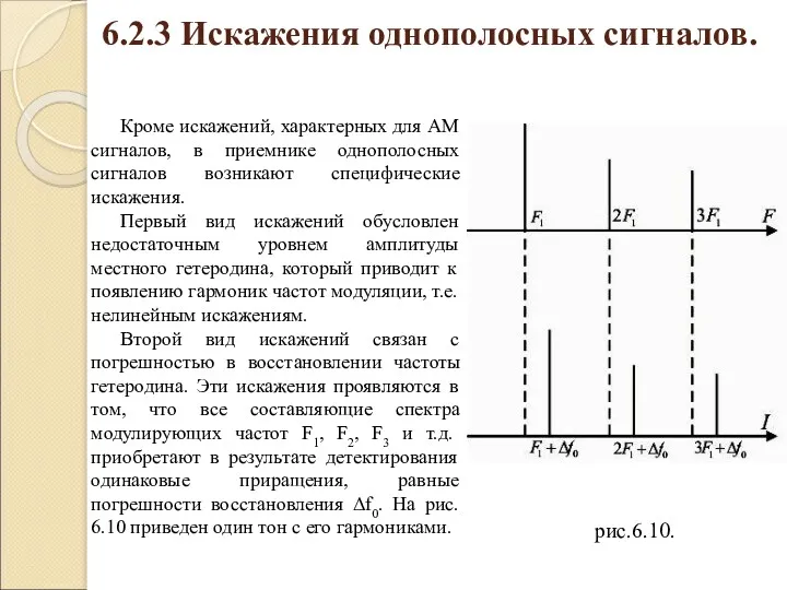 6.2.3 Искажения однополосных сигналов. Кроме искажений, характерных для АМ сигналов, в приемнике однополосных