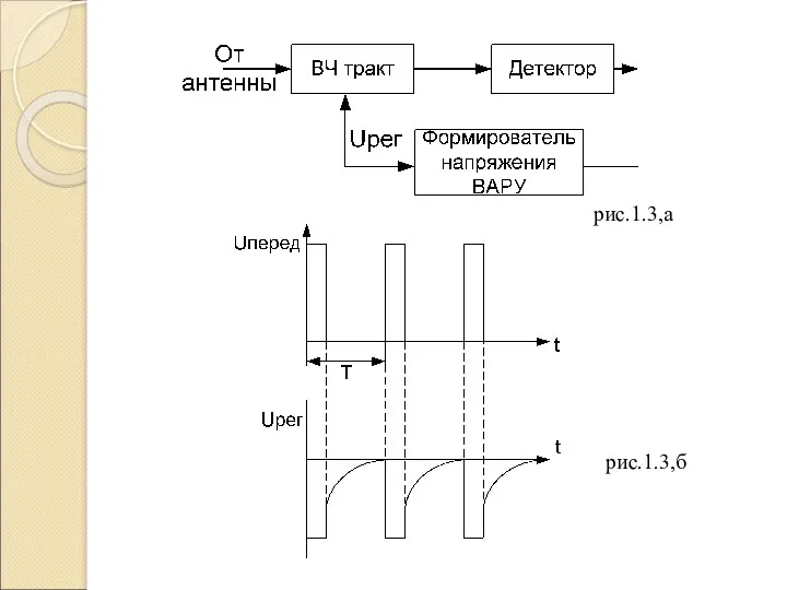 рис.1.3,а рис.1.3,б