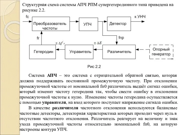 Структурная схема системы АПЧ РПМ супергетеродинного типа приведена на рисунке