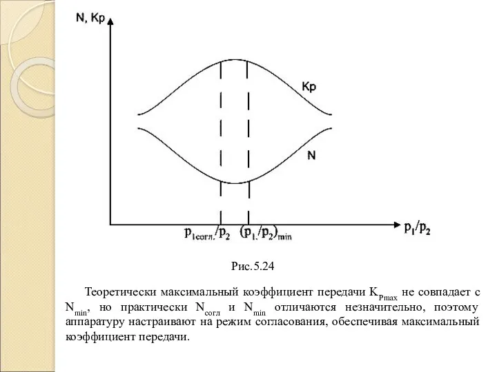 Теоретически максимальный коэффициент передачи KPmax не совпадает с Nmin, но