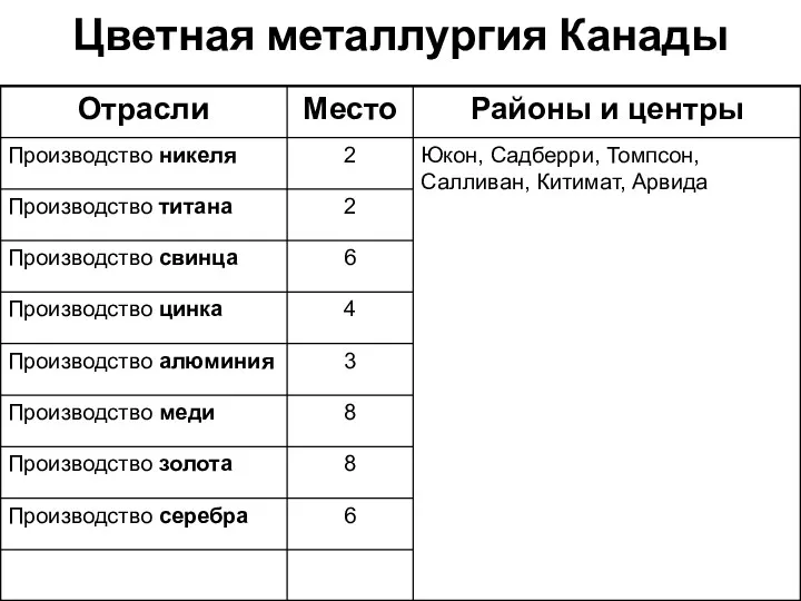 Цветная металлургия Канады