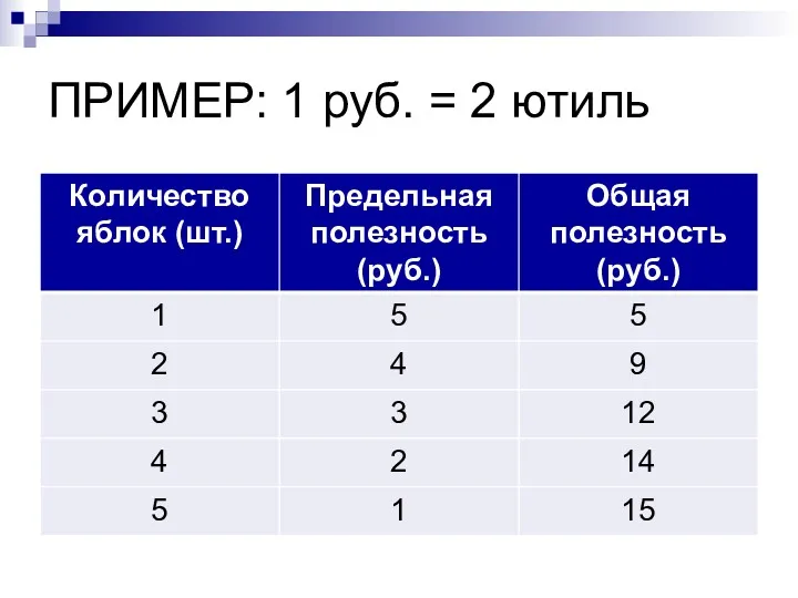 ПРИМЕР: 1 руб. = 2 ютиль