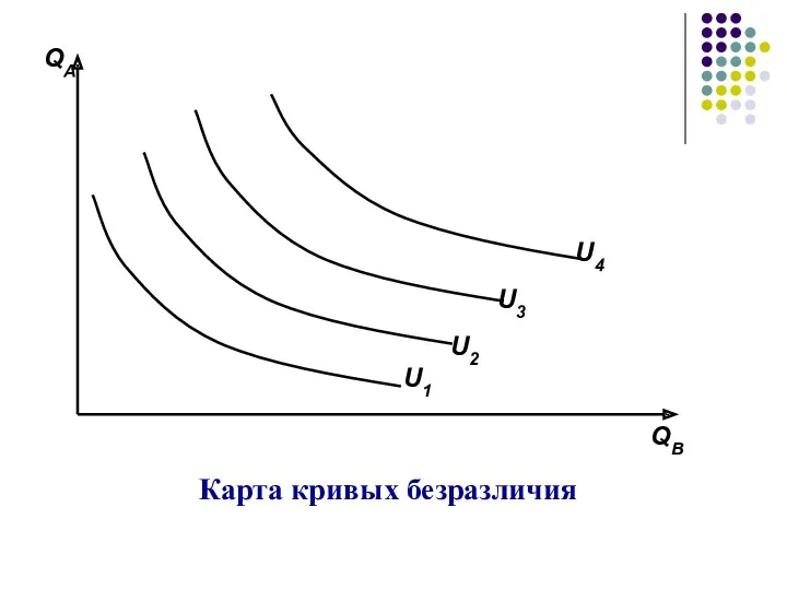 Карта кривых безразличия