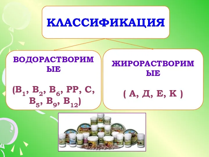 ВОДОРАСТВОРИМЫЕ (В1, В2, В6, РР, С, В5, В9, В12) ЖИРОРАСТВОРИМЫЕ