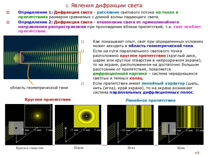 1. Явления дифракции света Определение 1: Дифракция света - рассеяние