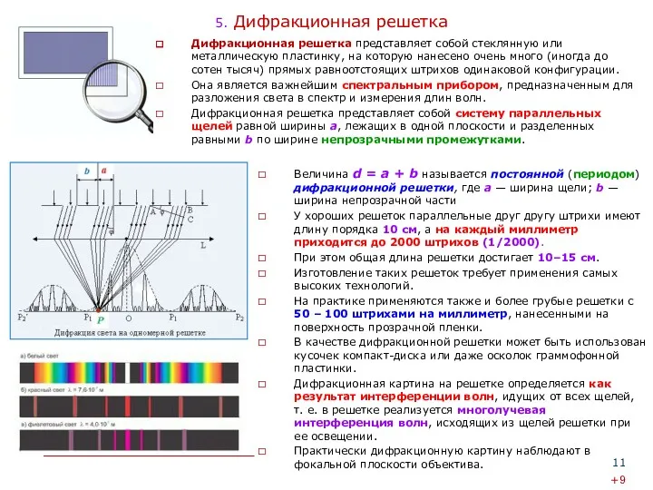 5. Дифракционная решетка Величина d = a + b называется