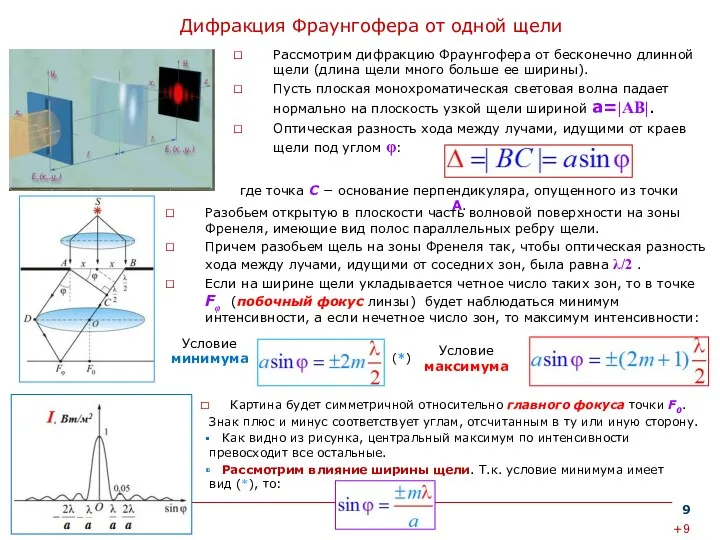 Дифракция Фраунгофера от одной щели Рассмотрим дифракцию Фраунгофера от бесконечно