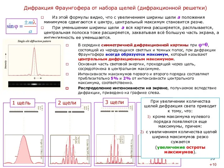 Дифракция Фраунгофера от набора щелей (дифракционной решетки) В середине симметричной