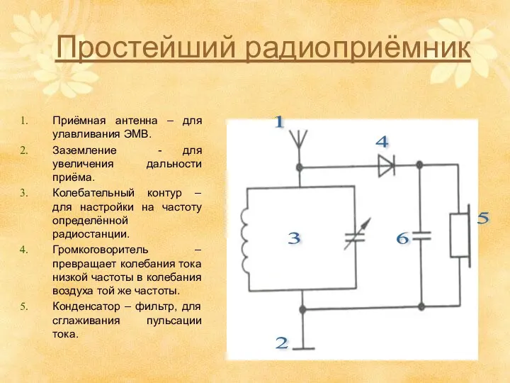 Простейший радиоприёмник Приёмная антенна – для улавливания ЭМВ. Заземление -