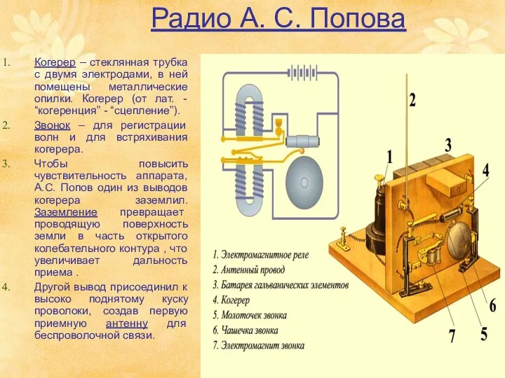Радио А. С. Попова Когерер – стеклянная трубка с двумя