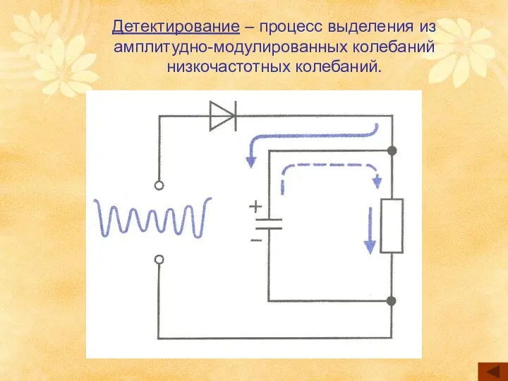 Детектирование – процесс выделения из амплитудно-модулированных колебаний низкочастотных колебаний.