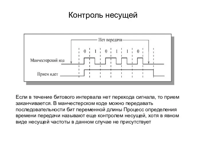 Контроль несущей Если в течение битового интервала нет перехода сигнала,