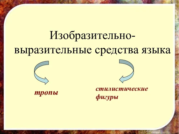 Изобразительно-выразительные средства языка тропы стилистические фигуры