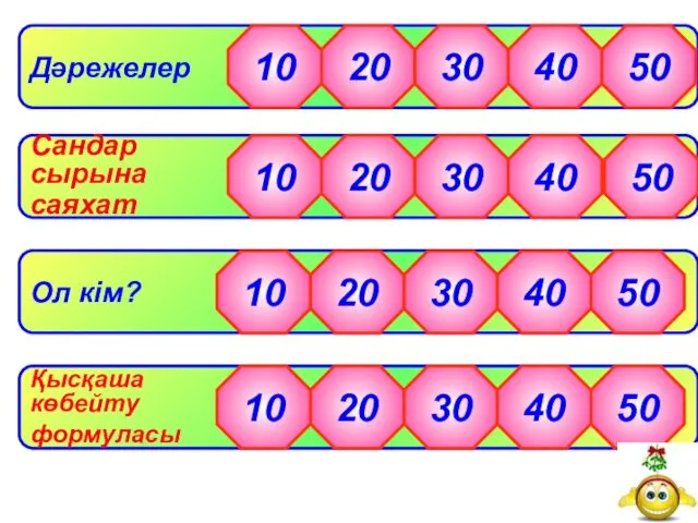 Дәрежелер Сандар сырына саяхат Ол кім? Қысқаша көбейту формуласы 10