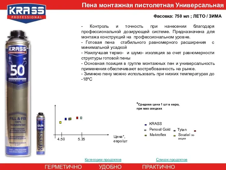 Пена монтажная пистолетная Универсальная Фасовка: 750 мл ; ЛЕТО /