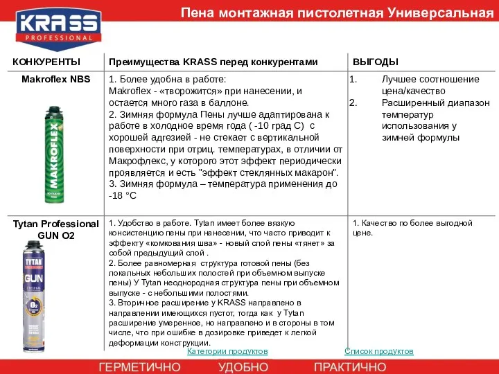 Пена монтажная пистолетная Универсальная Категории продуктов Список продуктов