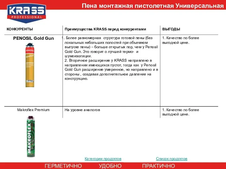 Пена монтажная пистолетная Универсальная Категории продуктов Список продуктов